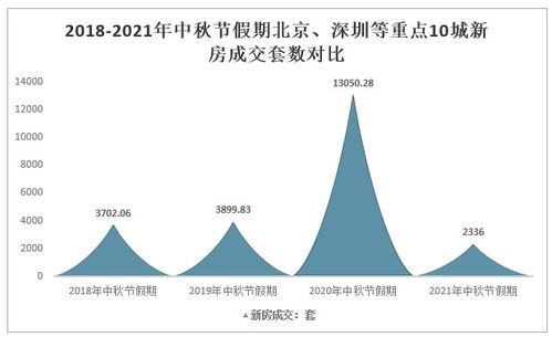 2021中秋假期全國10城樓市觀察 '金九'成色不足，商品住宅成交面積同比降四成