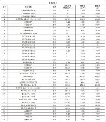 平湖這39處房產開始拍租?。ǜ絺€人房源推薦與咨詢指南）